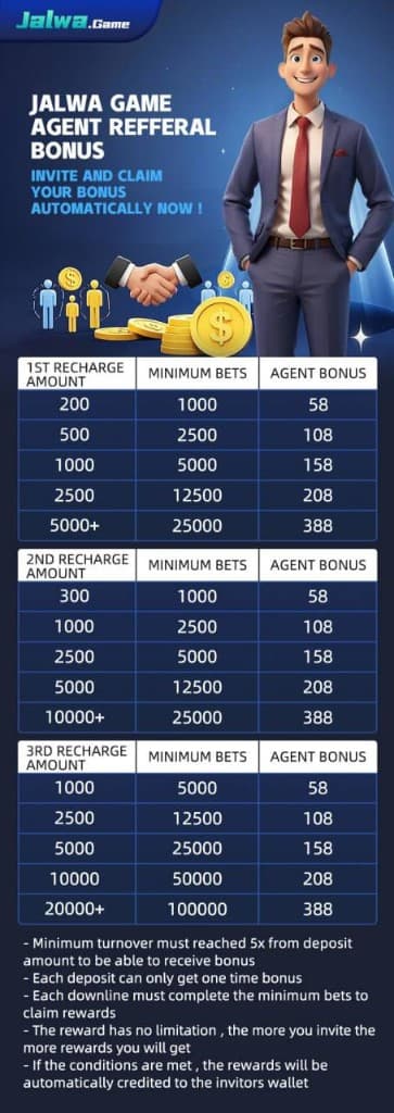 Jalwa Game agent referral bonus — 1st, 2nd and 3rd recharge tables