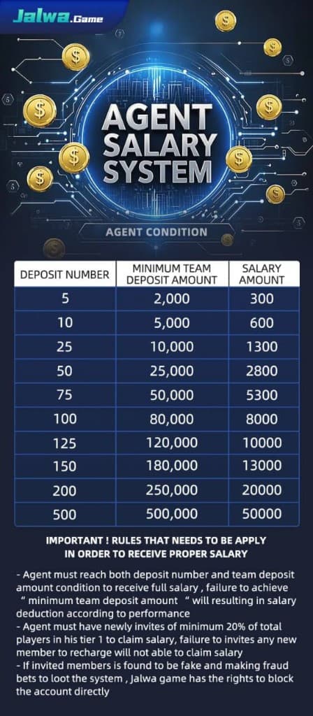 Jalwa Game Agent Salary System — official tier chart and rules