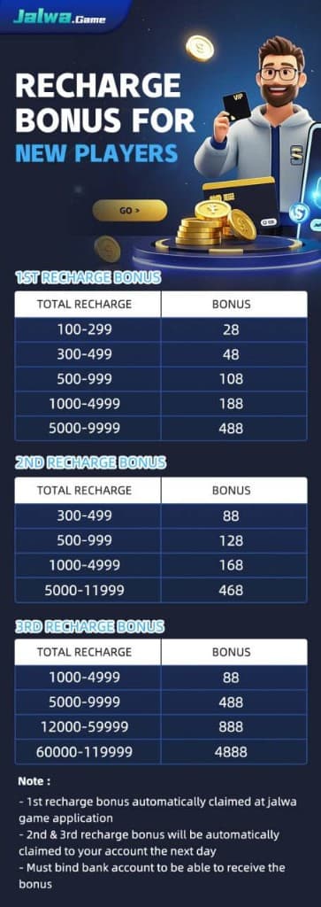 Jalwa Game recharge bonus for new players — 1st, 2nd and 3rd recharge tables