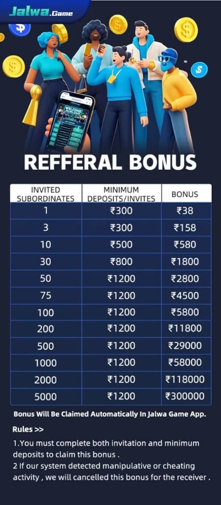 Jalwa Game referral bonus — invited subordinates and reward tiers